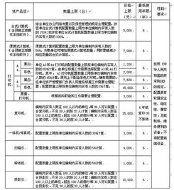 五部门 中央行政单位配置电脑价格上限7000元 