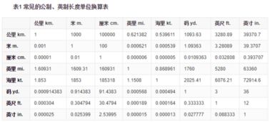 度量比较长的物体的长度一般用什么作单位