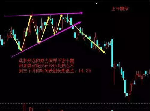 股价跌破多条支撑线  却不大跌是什么情况