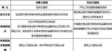 投资银行承销是什么意思？简单点的说！