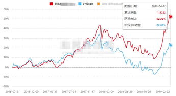 浙江内线私募股票是真的吗？