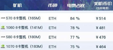 以太坊矿池收益排行-2023年以太坊重启pow