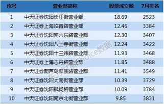 哪家券商可以科创板开户交易