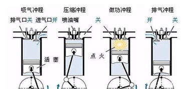 一直加92号的,加了95号油后感觉发动机声音变小且动力变大,为什么