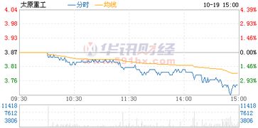 600169太原重工前景怎样？哪个价位可以介入？