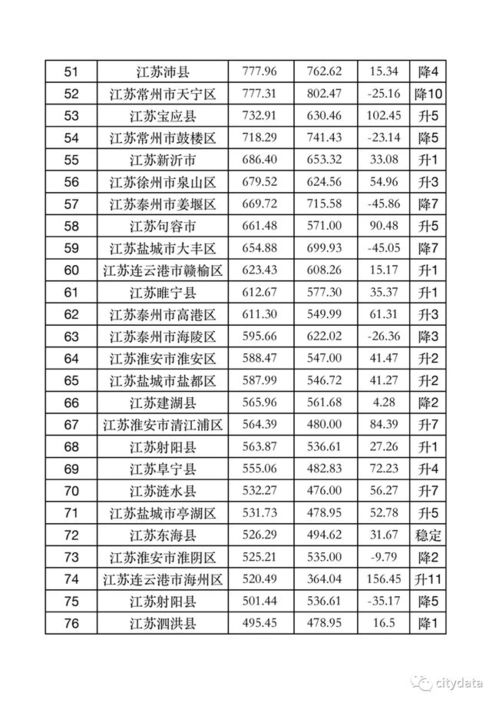 酒泉县市gdp排行榜前十名,甘肃省gdp各市排名