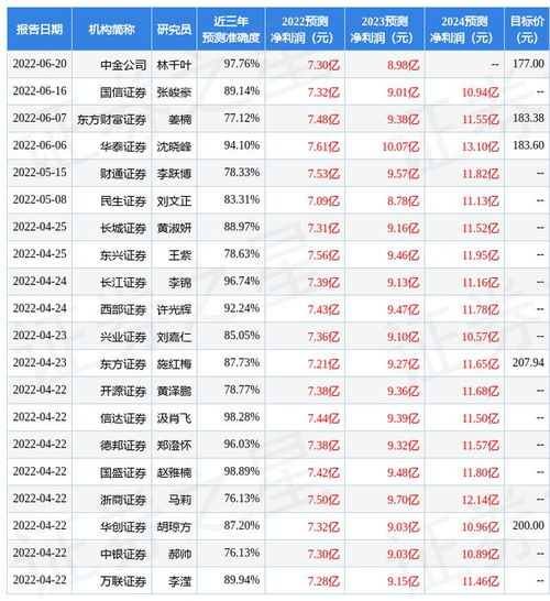 上海证券公司