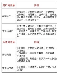 一个工程项目预收账款大于应收账款，如何处理账务？