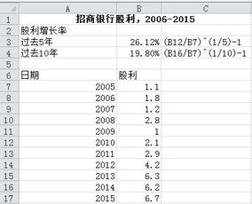 为什么说股票价格总是等于未来股利的现值，而不是未来利润的现值，这两者有什