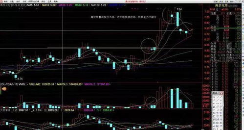 一只股票中午涨停后,下午又跌会是什么走势