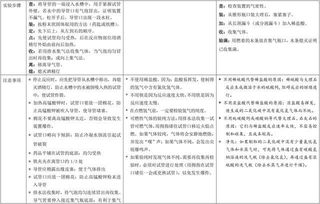 初三化学实验总结及化学方程式汇总