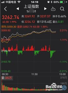 同花顺怎么切换到上海股市？