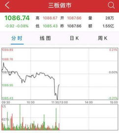 我的股票佣金是0.08%，每次成交均在5千以上，麻烦给我一个准确的计算过程，涨到多少才开始赢利?跌多少，我做空才算成功?