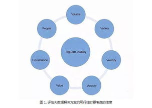 如何创建一个大数据平台