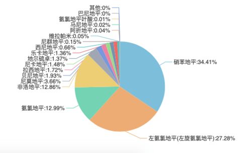 北京红林制药久保平 首家通过仿制药质量与疗效一致性评价的硝苯地平控释片