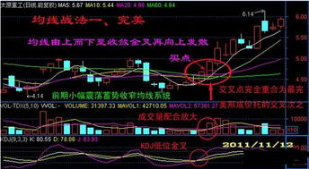 期货30分钟120均线战法，微交易怎么样骗人的吗