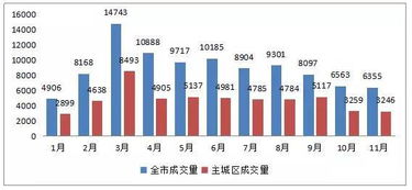 杭州各城区，哪个区的二手房成交量最高，相对比较稳定~~有详细报表就更好了