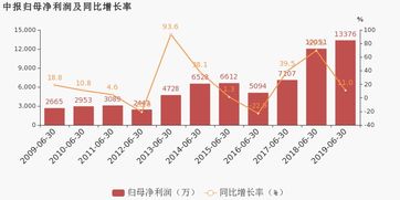 高手帮忙点评下海立股份9块3毛7的成本