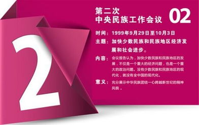 打印 盘点历次中央民族工作会 共见证 同前行 视界网 重庆网络广播电视台 重庆最大的影视音频门户网 