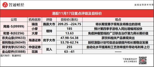 瑞银调高阿里目标价至118港元，评级“买入