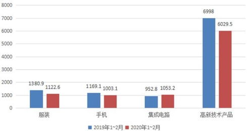 中国有哪些出口商品、品牌？