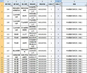 2016国家公务员考试冷门职位