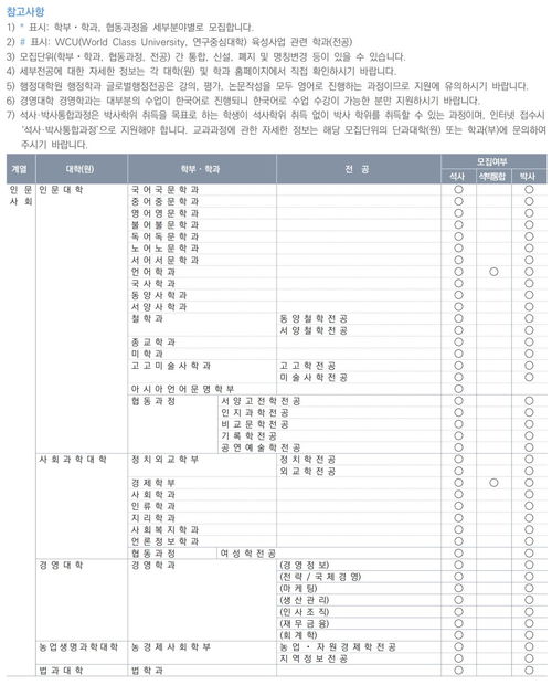 首尔大学相当于国内什么大学