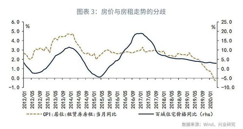 CPI负增长代表什么？是好事还是坏事？