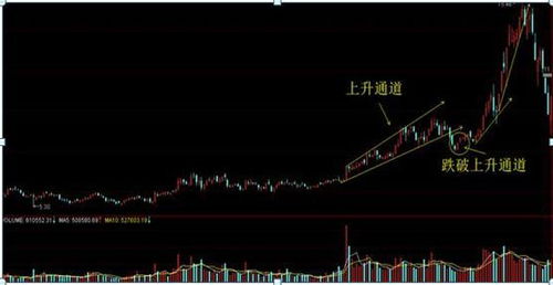 日线图反转定式买卖在交易时间内如何有效规避交易？