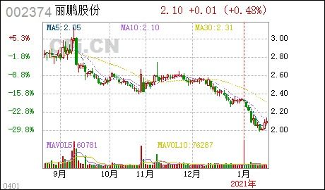 丽鹏股份 拟变更公司名称 证券简称及经营范围