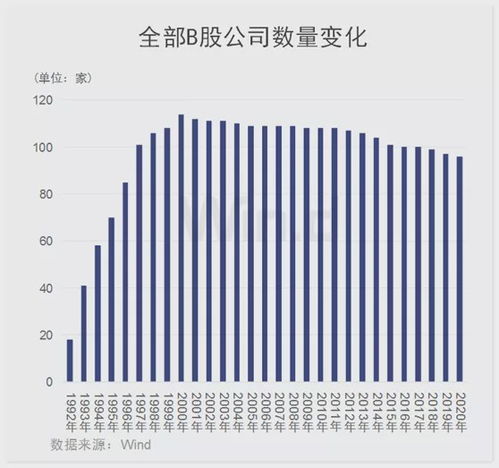 中国A股B股今年年初是多少只股票？现在是多少只股票？