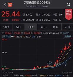 创业板一天能涨几个点 创业板有没有涨停限制