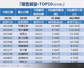 新股多久可以交易