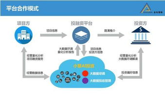 有谁知道做股权投资怎么样，我有一朋友自己开公司的，现在准备上市新三板，想让我购买他公司一些股份。