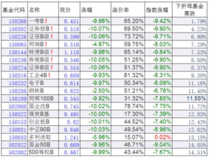 我有10000股中小版b如果下折会亏损多少钱