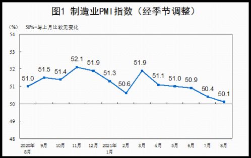 西班牙8月综合采购经理人指数（PMI）为48.6，预期为50