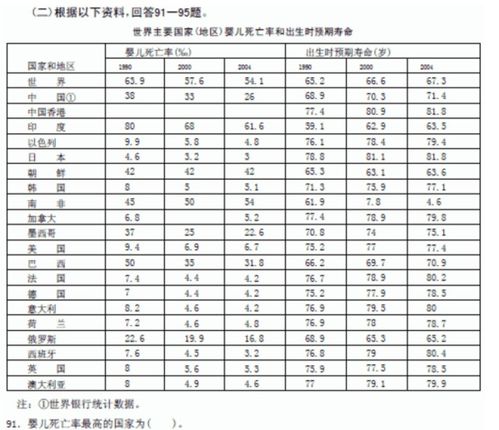 业余运动员等级管理办法,职业运动员等级