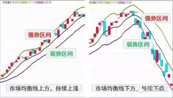 证券组合的两类风险及这两类风险的含义