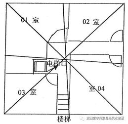 阳宅内外气口