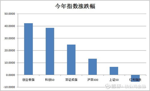 50etf是谁发行的