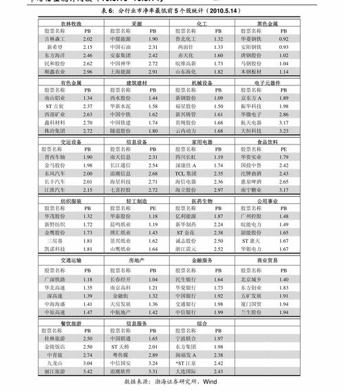 您好，我刚在国泰君安开户，请问买卖哪些证券不受涨跌幅限制？