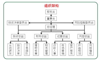 证券交易所的运行系统包括哪些子系统？它们各有什么作用？