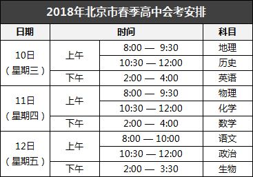 关注丨高三生,1月份你还有5件大事需要重点关注 