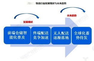 物流企业应如何让实施和应用GRS和GIS系统