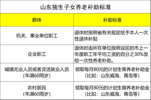 三胎最新消息2小时前，山东生三胎有什么补助政策2022年