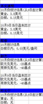 汇通策略10月9日策略盈亏统计报告 