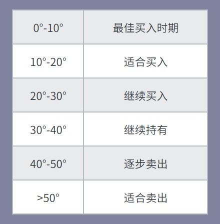 想问一下，计算指数温度的公式适合计算基金的温度吗