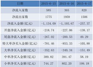 如何利用大数据做投资理财