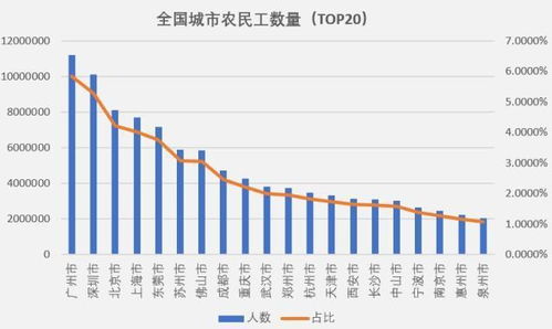 2019农民工就业大数据 人口红利真的耗光了吗