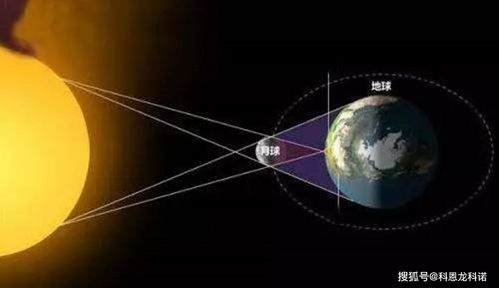 天狗食日,26日将上演金环日食,我国可全境观测到日偏食